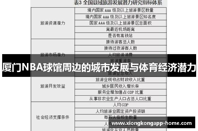厦门NBA球馆周边的城市发展与体育经济潜力