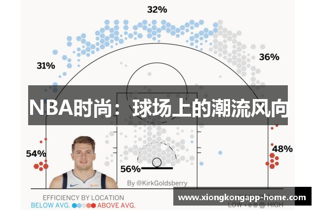 NBA时尚：球场上的潮流风向